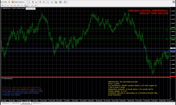 ACM FX Trading Central ACM FX Trading Central